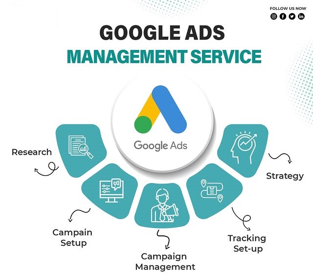 Google Ads Management Services in Oklahoma City for Lead Generation and ROI Growth