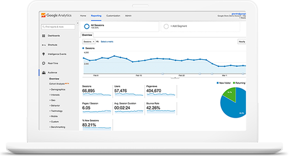 Top SEO Company | Search Engine Optimization Services in Oklahoma City