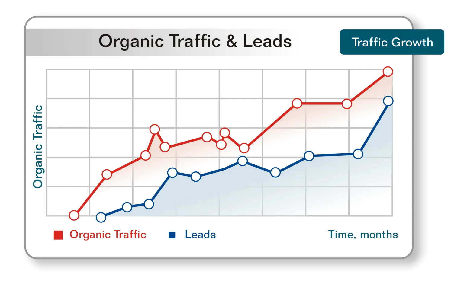 Search Engine Optimization [SEO] Company Oklahoma City | Best & Affordable - Branding and Advertising Agency in Oklahoma City | Digital & Outdoor Services