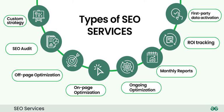 SEO Services Oklahoma City
