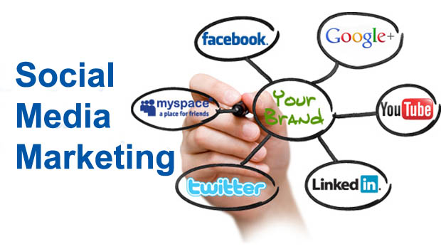 Social Media Management Services in Oklahoma City, SMM Services, Best Social Media Marketing Company in India