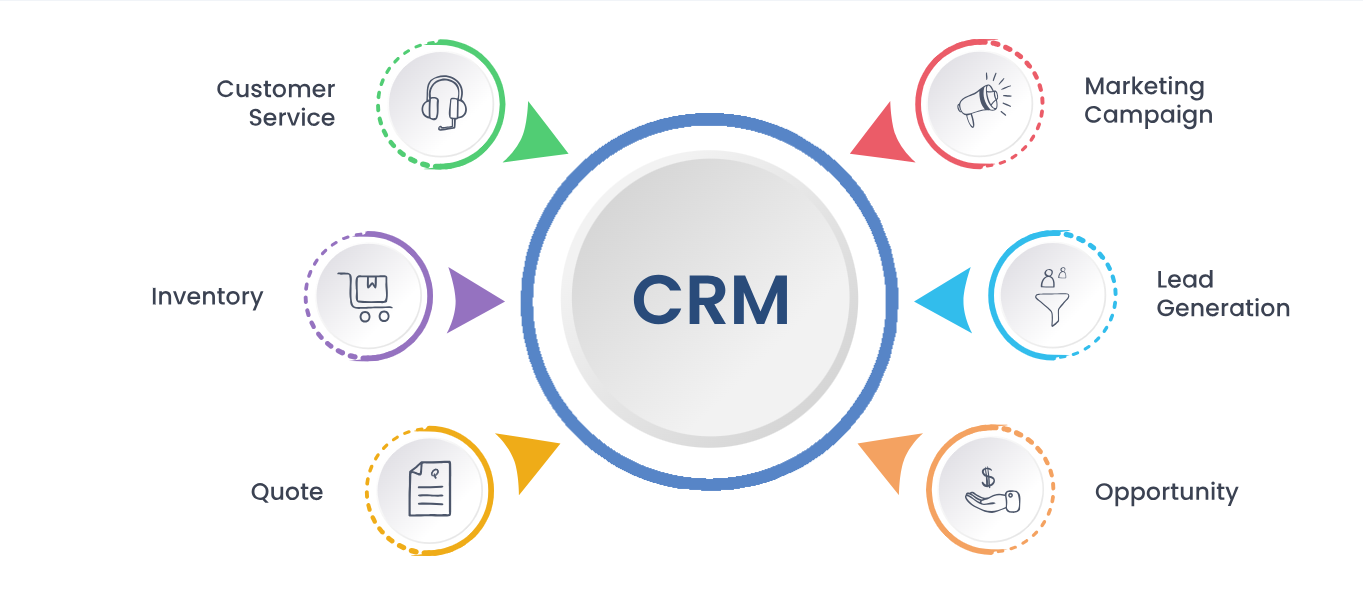 CRM Software Development | CRM Software Designing Company in Oklahoma City