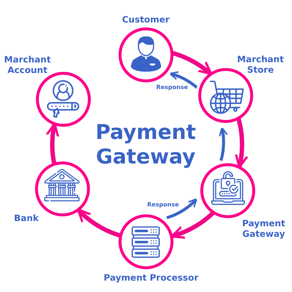Top Features to Look for in Payment Gateway Integration Services in Oklahoma City for Online Business