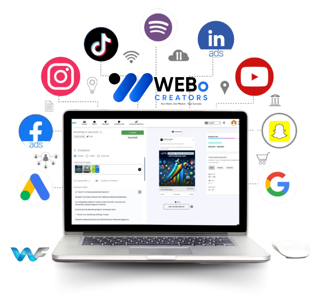 Best Ads Management & SEM Social Marketing Ads Agency in Oklahoma City