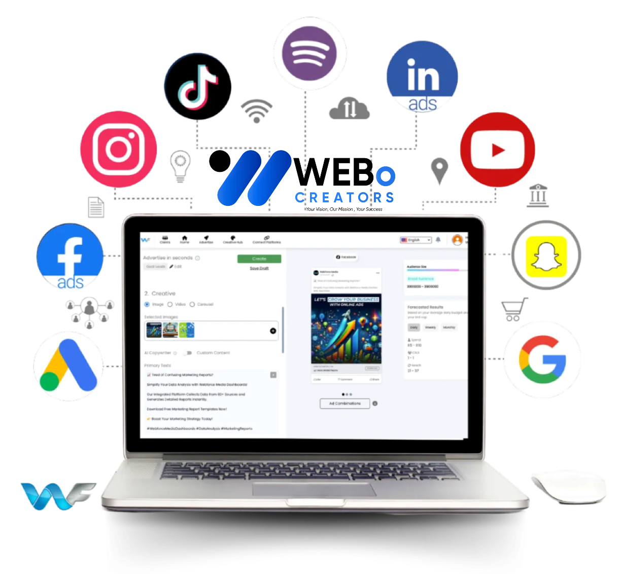 Google Ads % Facebook Ads and Social Media Marketing Services in Oklahoma City