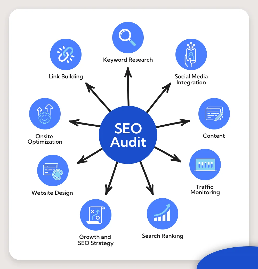 SEO audit services in Oklahoma City 2026 | website ranking analysis Google SEO report