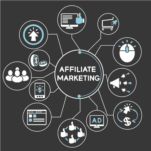 Affiliate Marketing Management Agency in Oklahoma City - Simple & Complete Guide for 2026