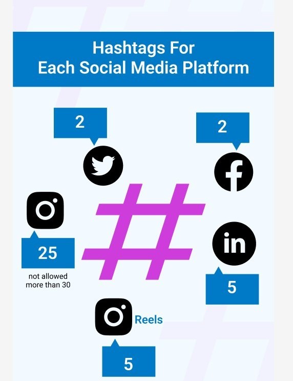 Professional Content & Hashtag Optimization Services in Oklahoma City