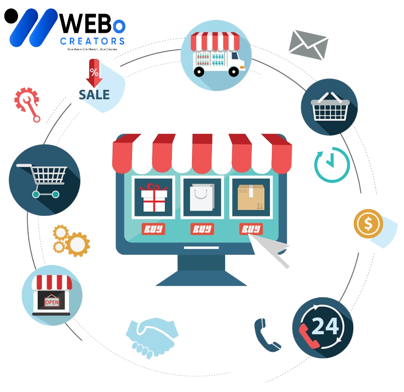 E-commerce marketing Agency in Oklahoma City | Online store sales boost and digital support