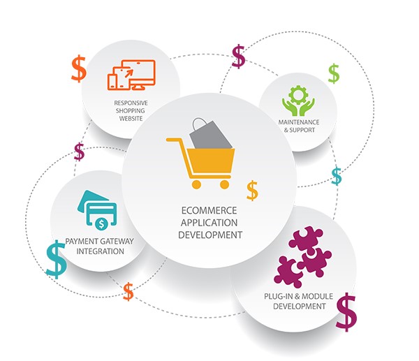 The Rising Trend of Subscription Business Model in eCommerce in Oklahoma City for Online Stores