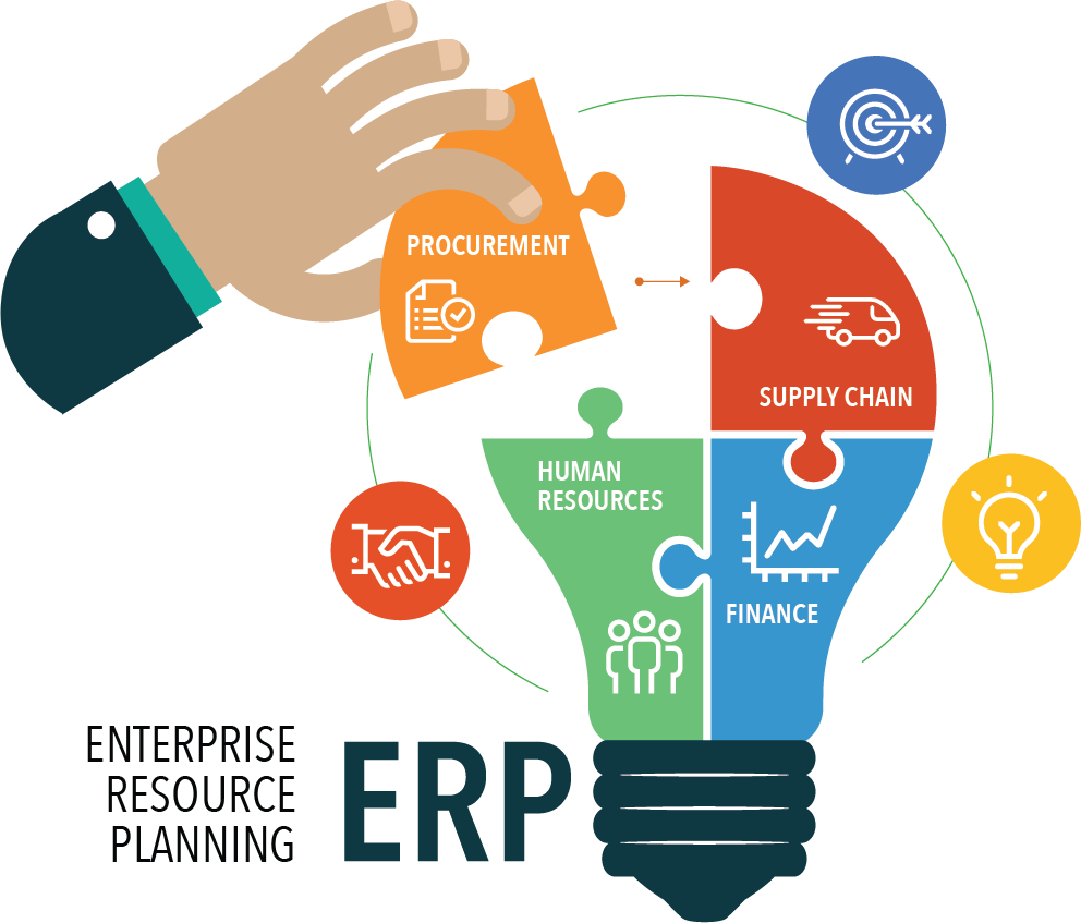 ERP System Development Guide & Management for Businesses in 2026 in Oklahoma City
