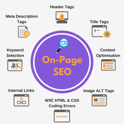 Best On-Page SEO Services | Improve Organic Traffic & Ranking in Oklahoma City for better Google rankings and traffic