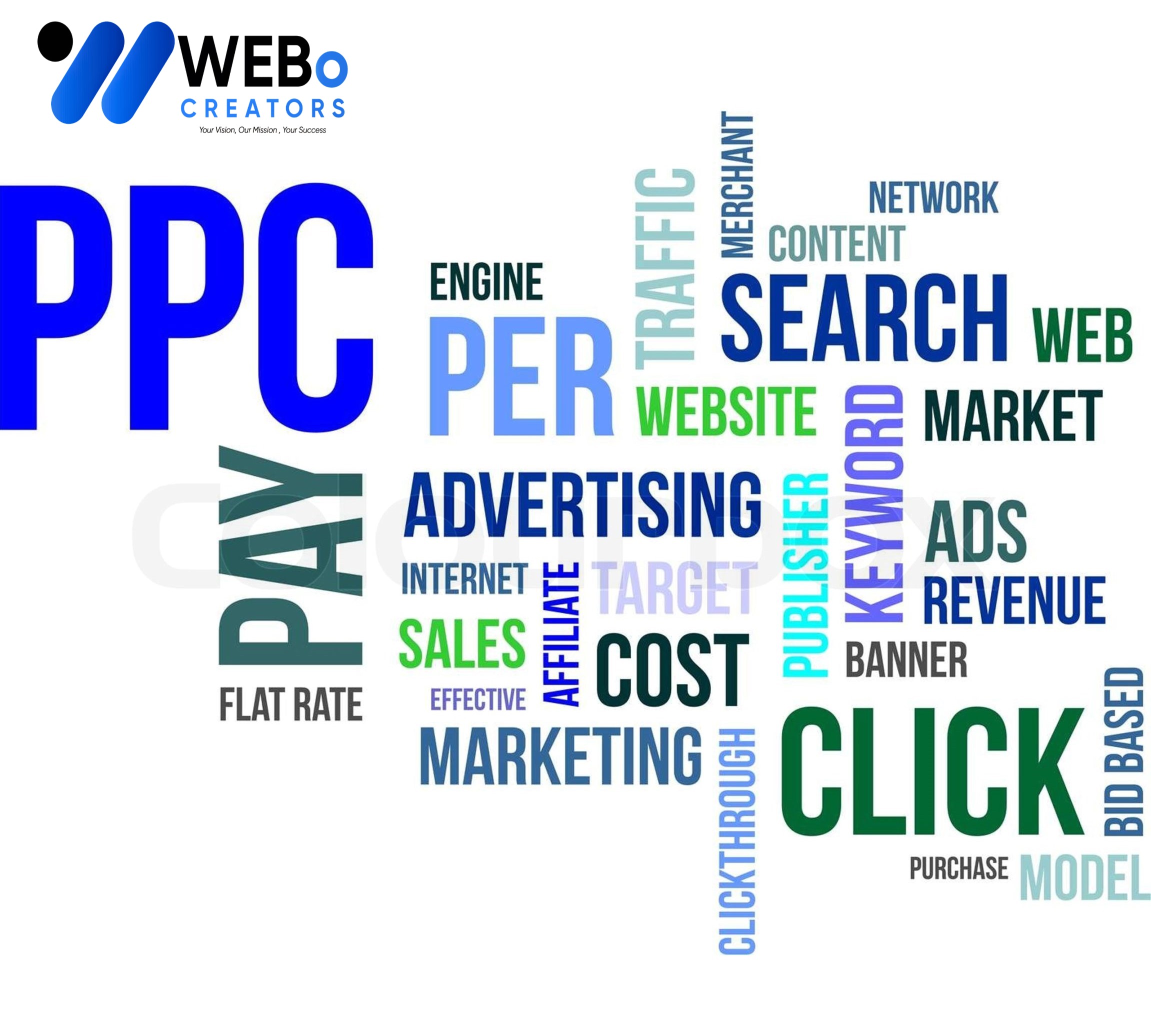 PPC (Pay-per-click) advertising Agency in Oklahoma City | Google Ads Management Agency