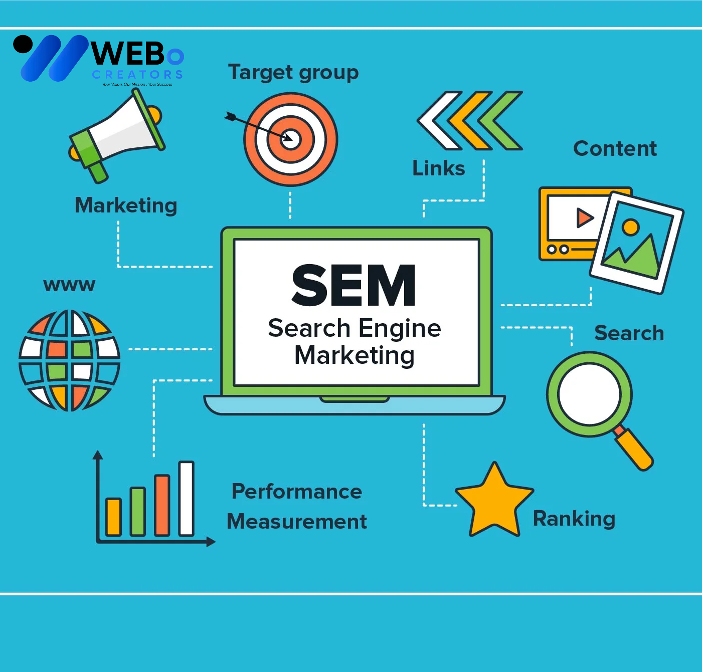 SEM Google Ads Service Oklahoma City 2026 For Online Advertising Campaign