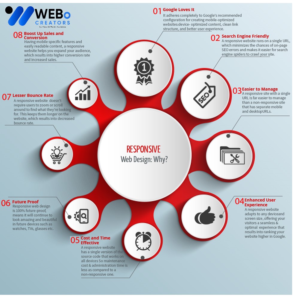 Responsive Website Design - An Expert in Mobile Friendly Website Design Solution in Oklahoma City