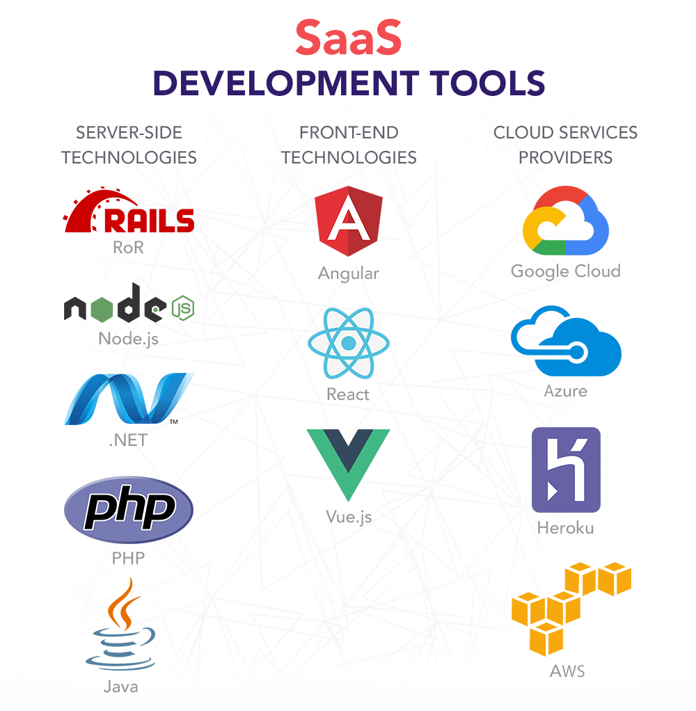 Oklahoma City SaaS Software Development Services - Custom Cloud Applications & Business Solutions