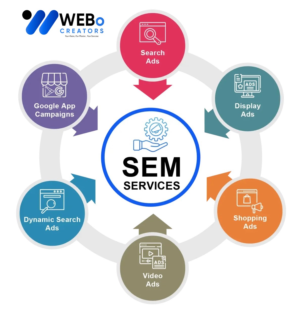 SEM services in Oklahoma City 2026 | Google Ads expert marketing