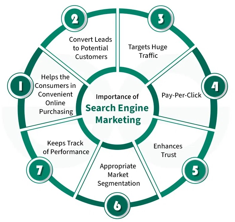 SEM services in Oklahoma City 2026 | Google Ads marketing Oklahoma City SEO advertising