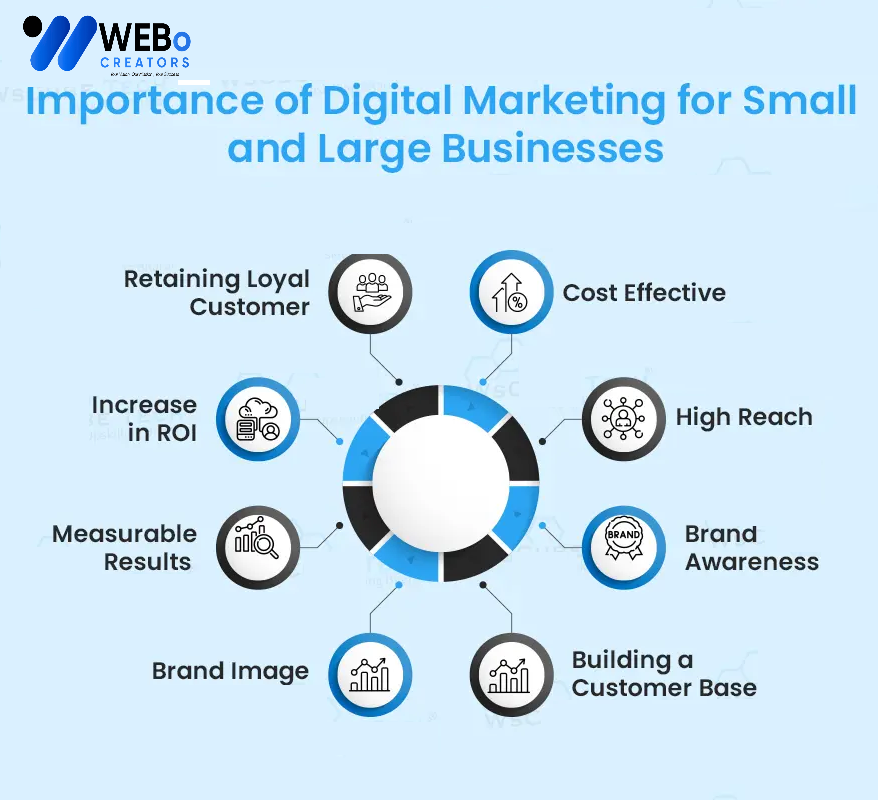 Small Business Digital Marketing Agency in Oklahoma City: Mastering the Art of Online Visibility