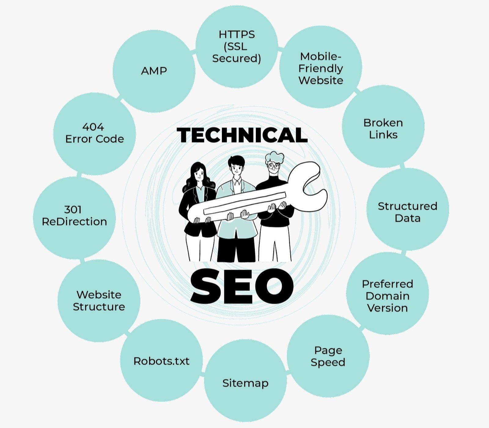 Best Technical SEO Services in Oklahoma City for Google Ranking and Website Optimization