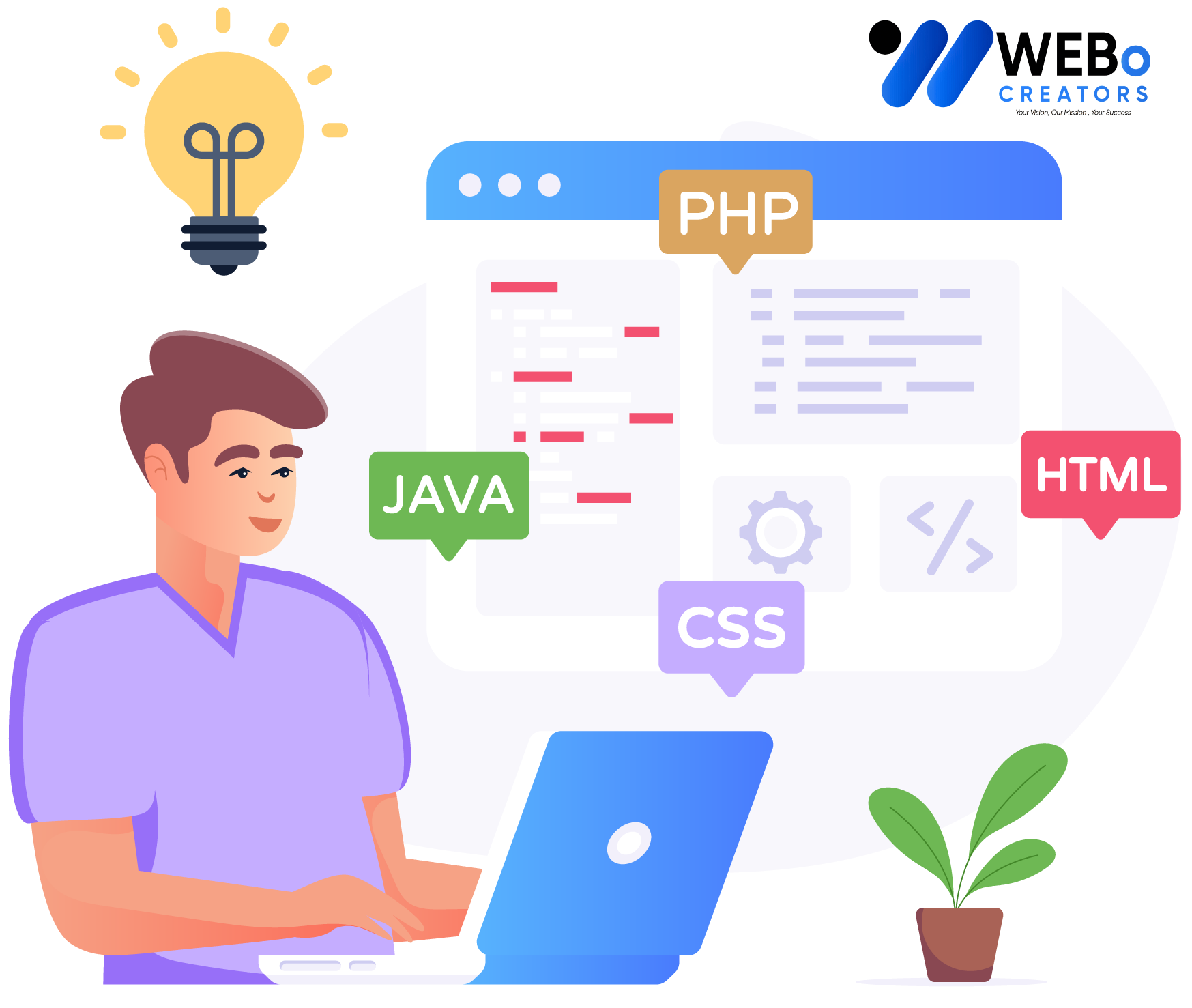 Web Developer Services in Oklahoma City for Custom Responsive Websites