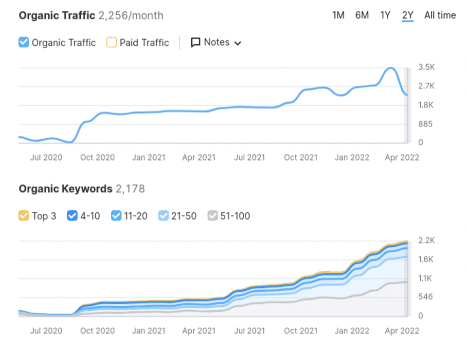 SEO Services in Oklahoma City That Help You Rank and Grow